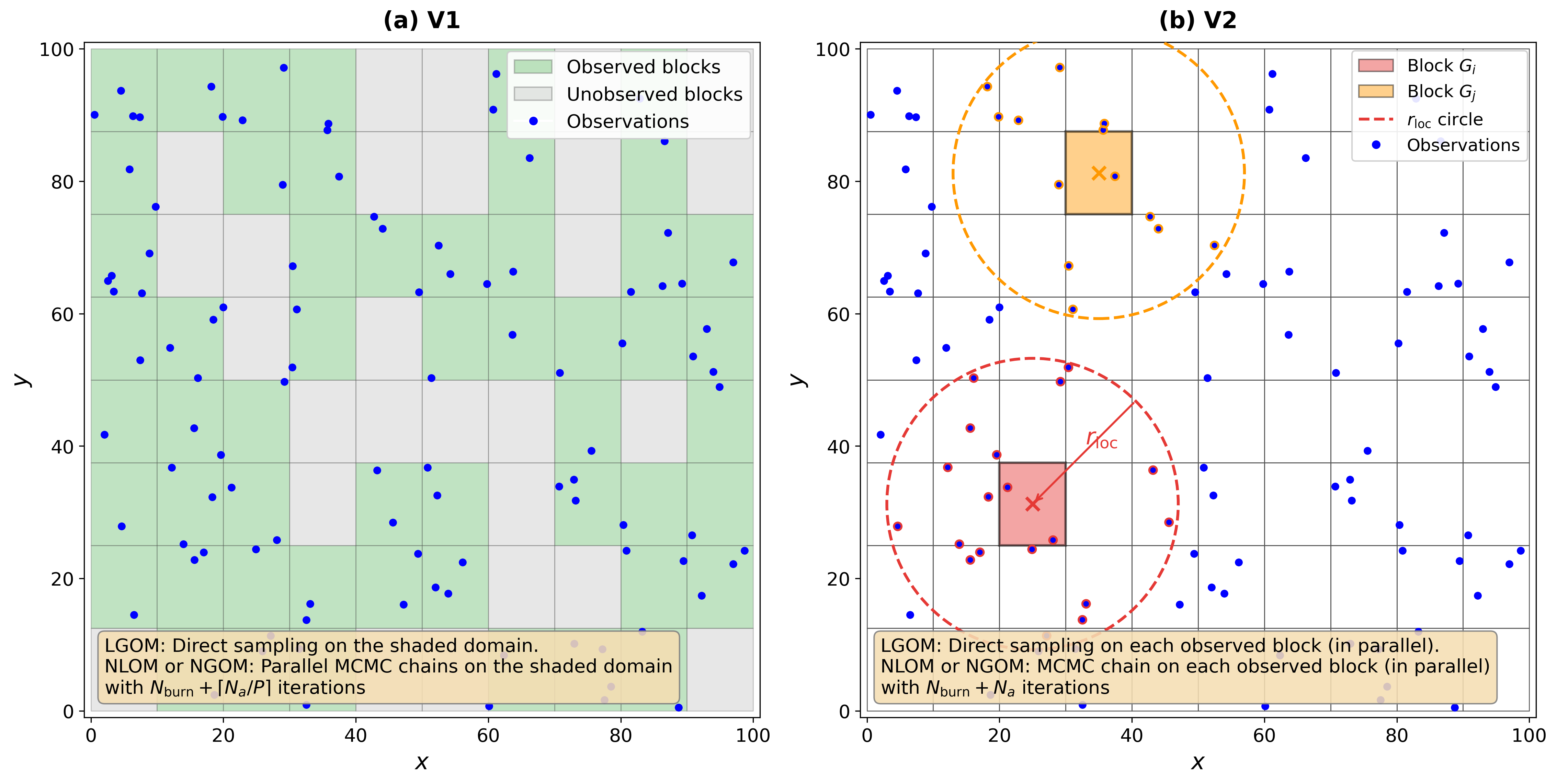 Localization Strategies for SMCMC illustration