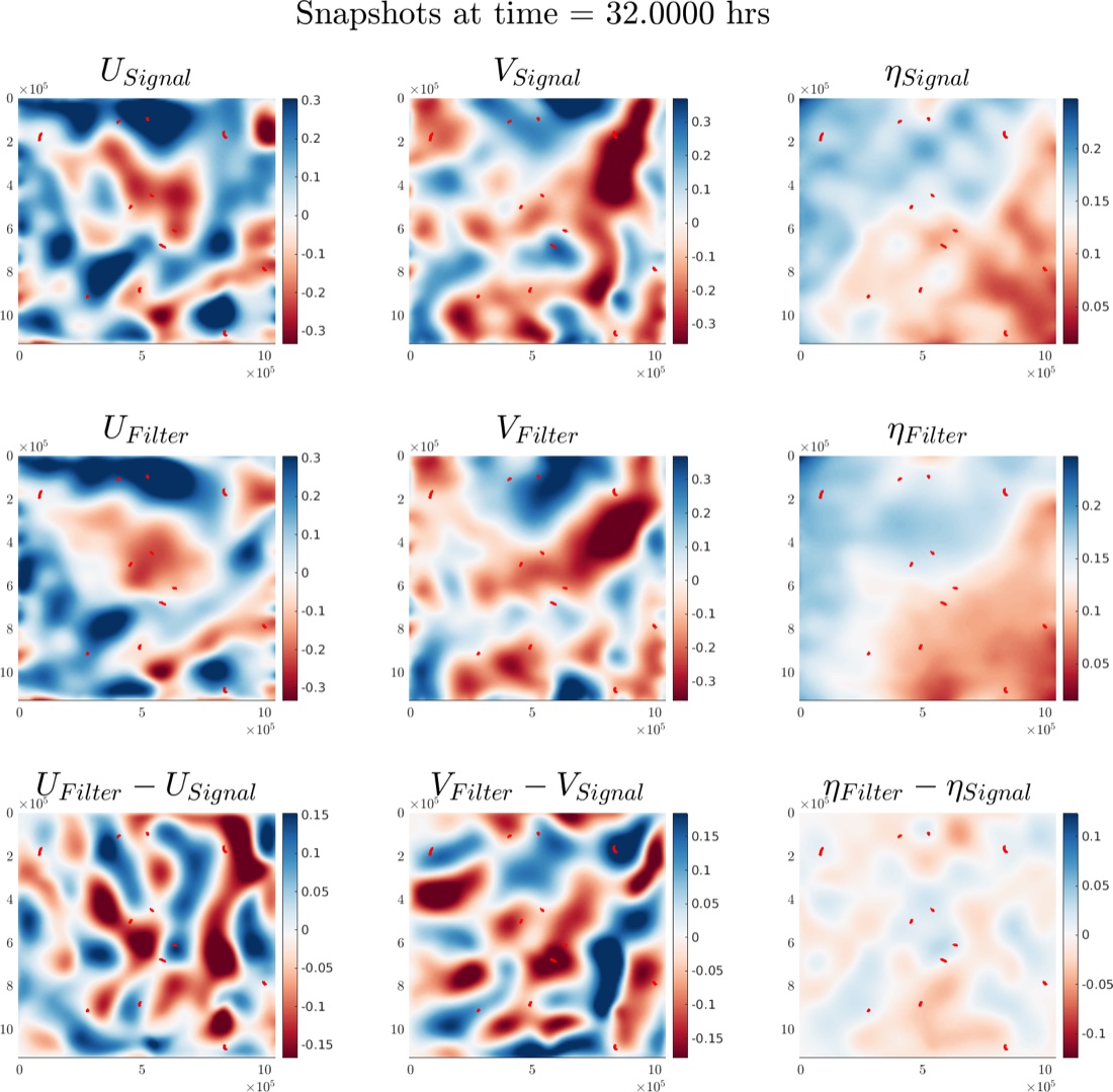 Ocean velocity and height fields estimated from drifter observations