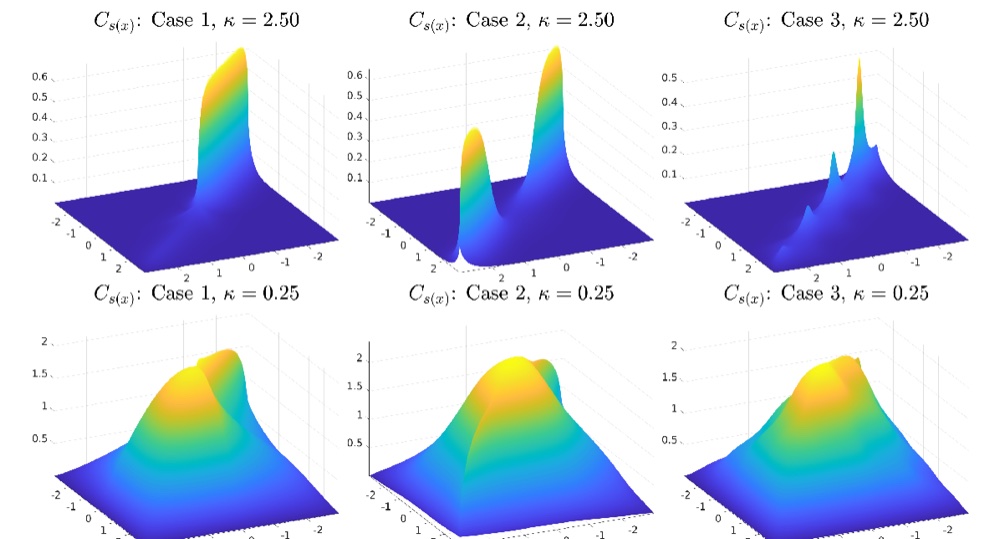 Sample covariance surfaces of Whittle–Matérn fields with spatially varying smoothness