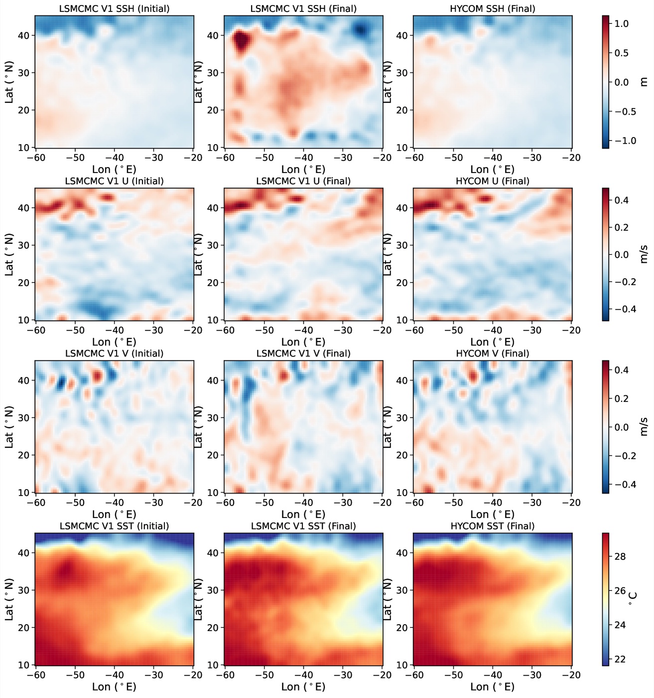 North Atlantic sea-surface height, velocity and temperature reconstructed by localized sequential MCMC versus HYCOM reanalysis