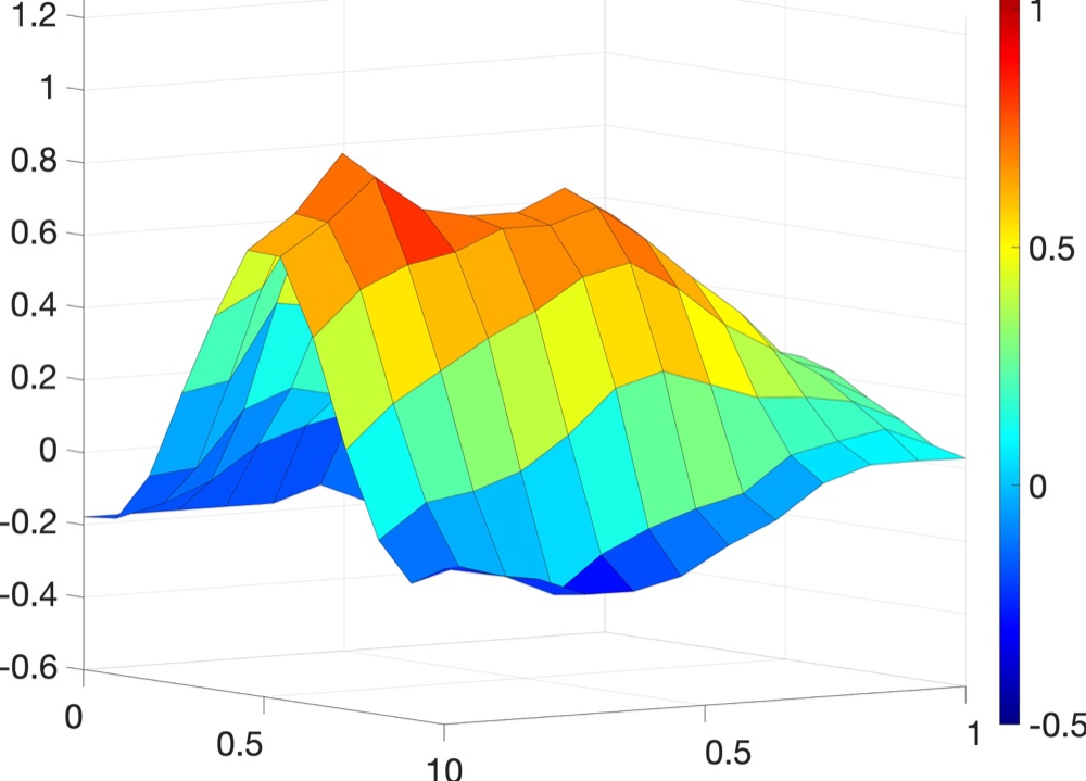 3D surface of the estimated log-permeability field from the unbiased Schr&ouml;dinger&ndash;F&ouml;llmer sampler