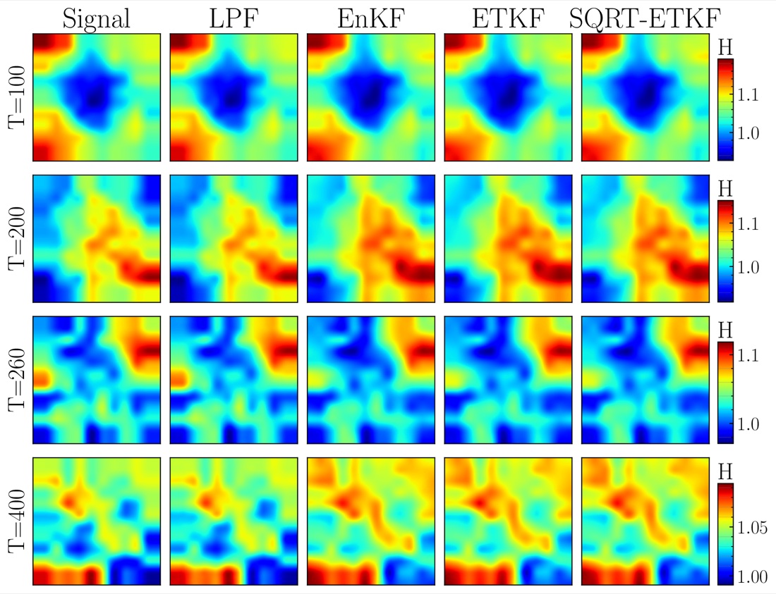 Shallow-water height fields: signal vs lagged particle filter vs ensemble Kalman filters